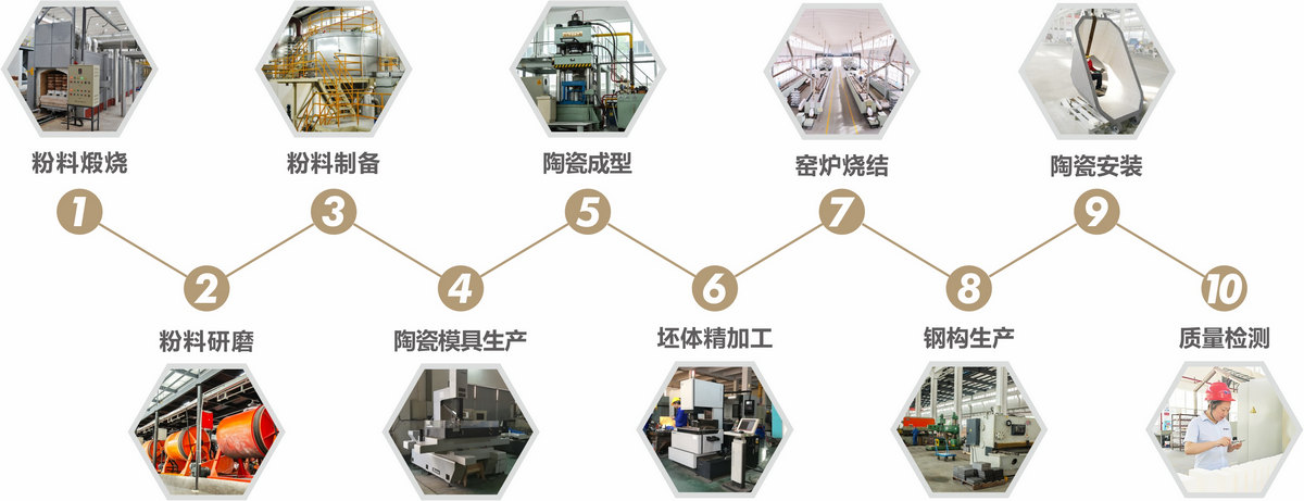 澳门原料大全44666c